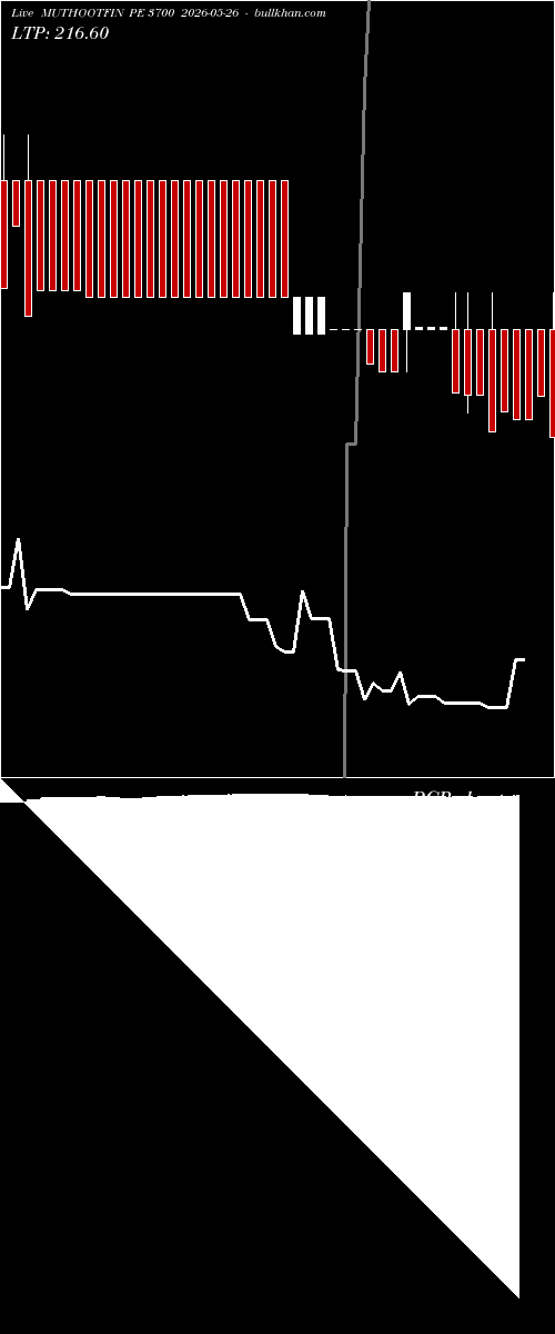  option chart MUTHOOTFIN PE 3700 2026-05-26 