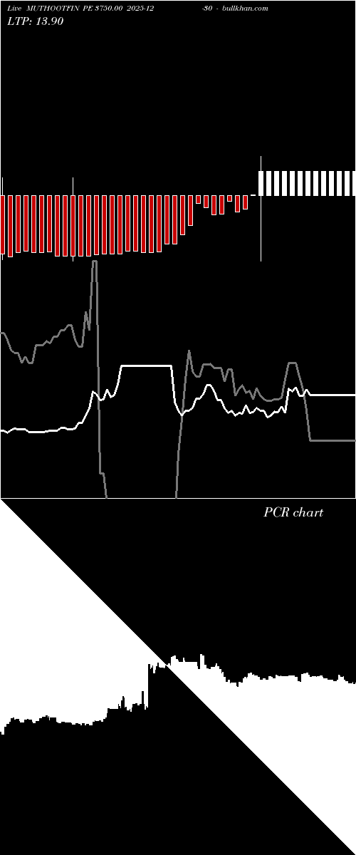  option chart MUTHOOTFIN PE 3750.00 2025-12-30 