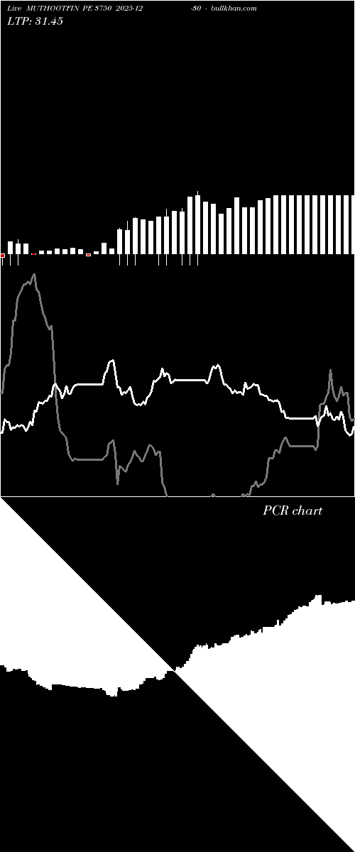  option chart MUTHOOTFIN PE 3750 2025-12-30 