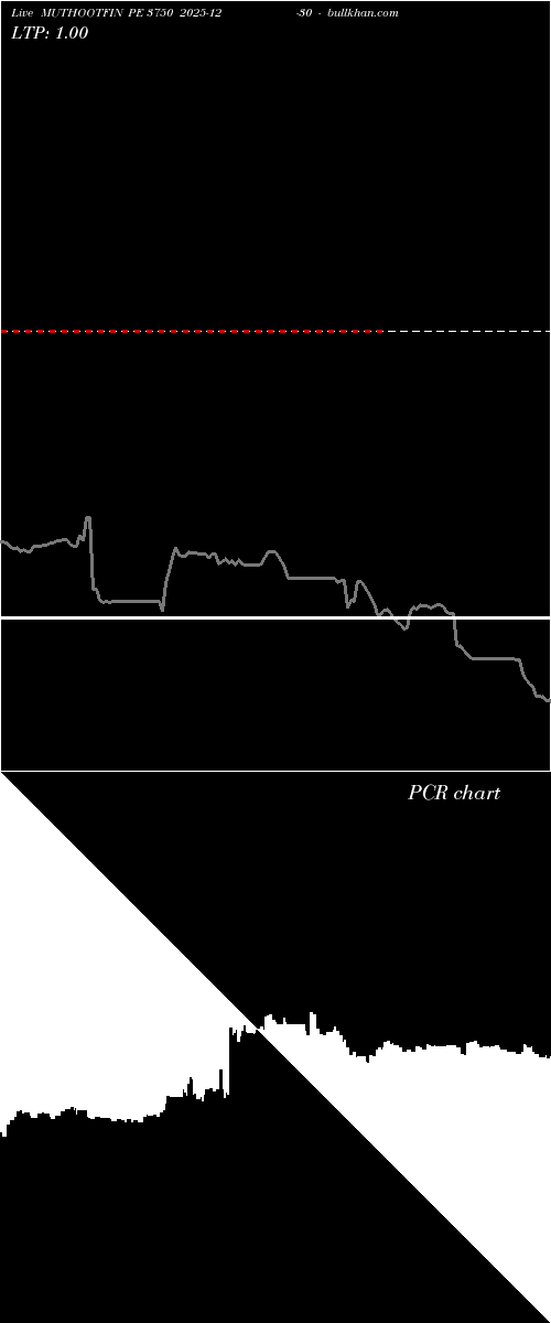  option chart MUTHOOTFIN PE 3750 2025-12-30 