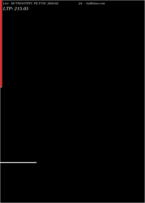  option chart MUTHOOTFIN PE 3750 2026-02-24 