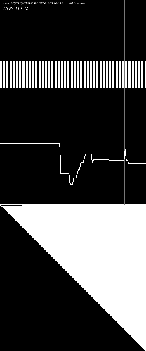  option chart MUTHOOTFIN PE 3750 2026-04-28 
