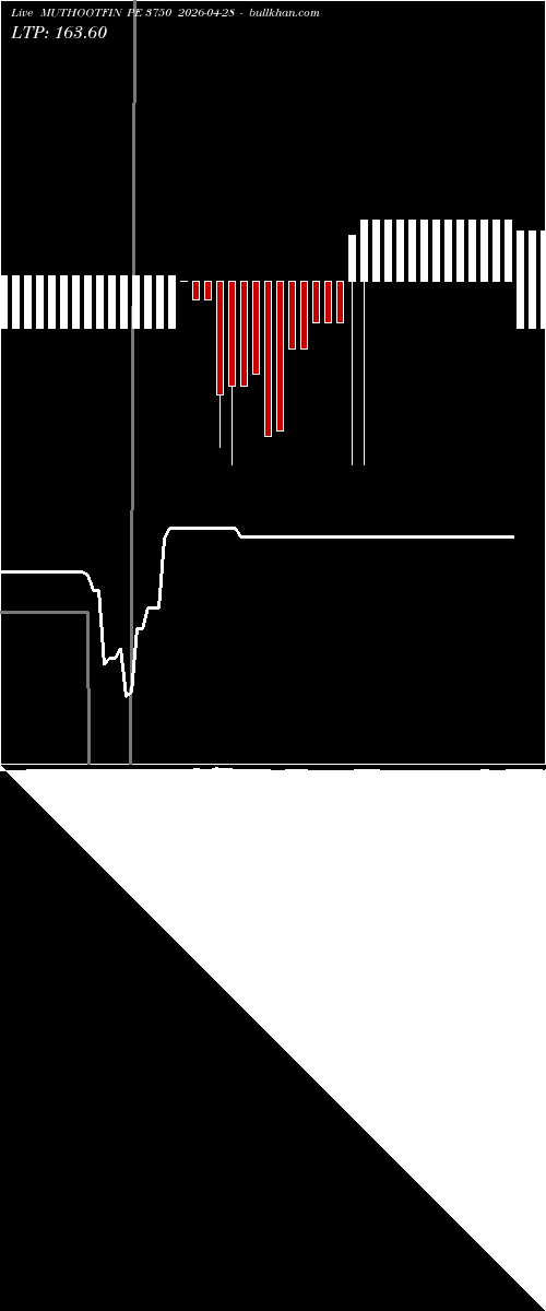  option chart MUTHOOTFIN PE 3750 2026-04-28 