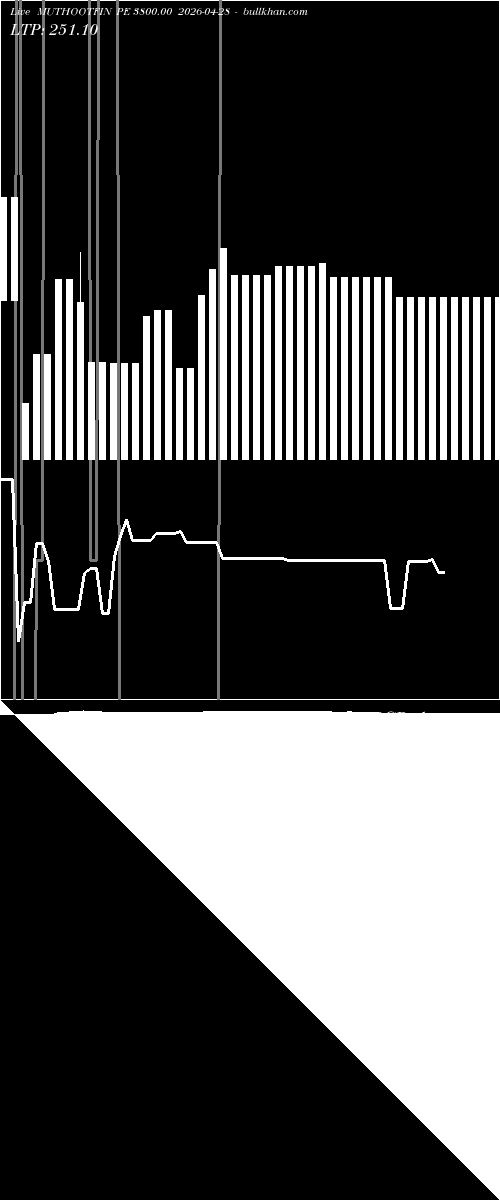  option chart MUTHOOTFIN PE 3800.00 2026-04-28 
