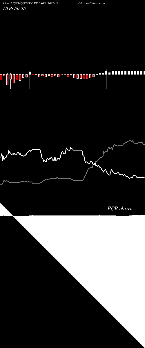  option chart MUTHOOTFIN PE 3800 2025-12-30 