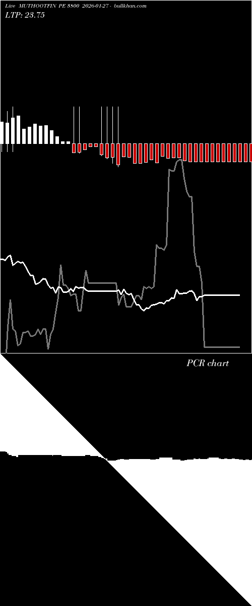  option chart MUTHOOTFIN PE 3800 2026-01-27 