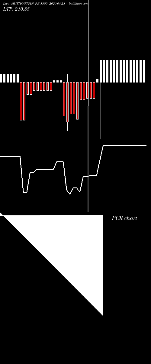  option chart MUTHOOTFIN PE 3800 2026-04-28 