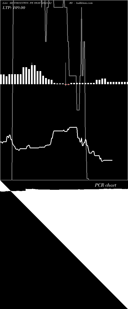  option chart MUTHOOTFIN PE 3850 2025-12-30 