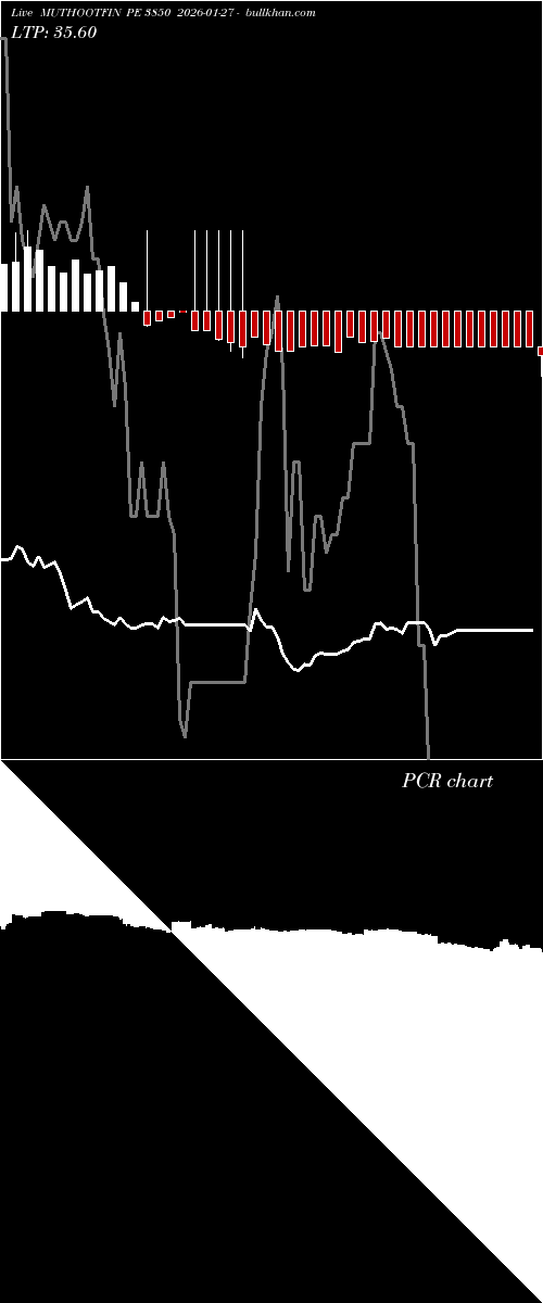  option chart MUTHOOTFIN PE 3850 2026-01-27 