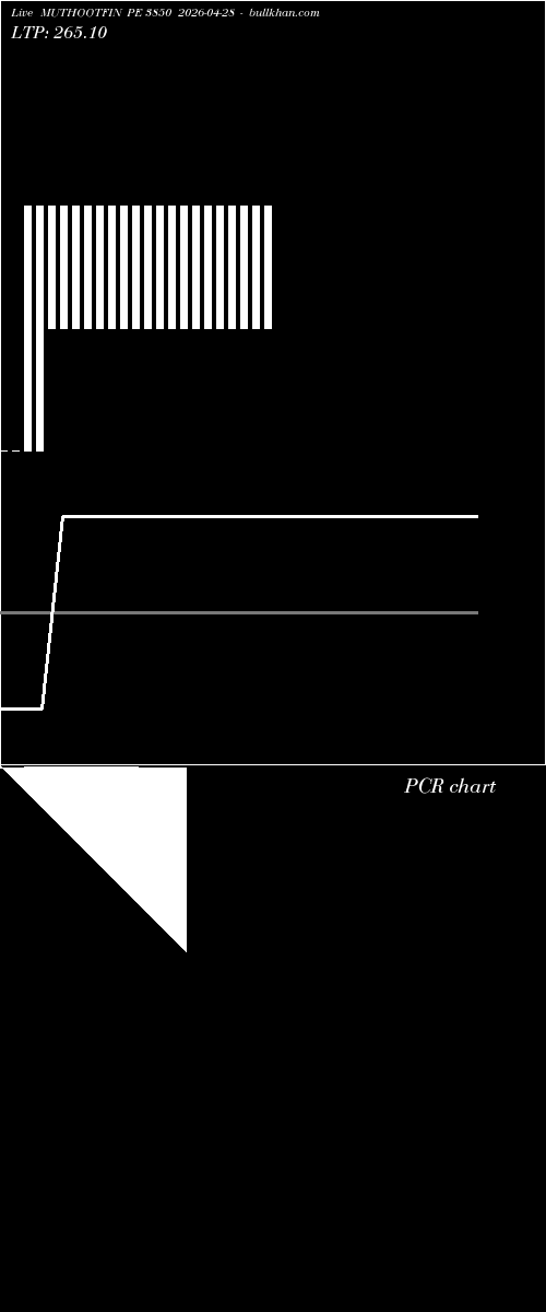  option chart MUTHOOTFIN PE 3850 2026-04-28 