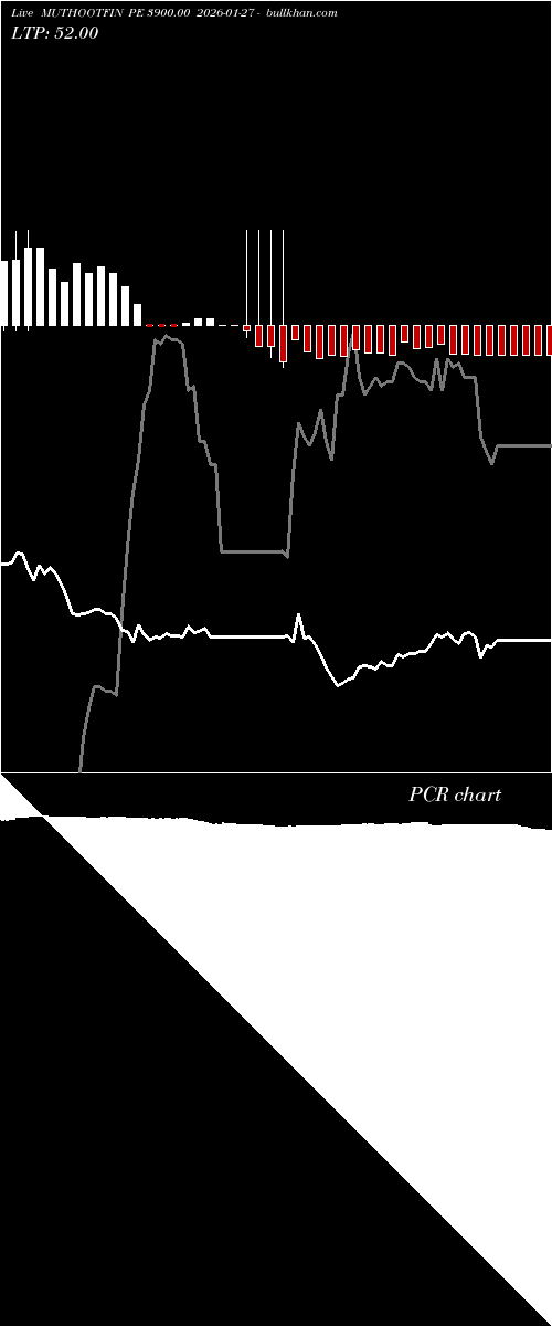  option chart MUTHOOTFIN PE 3900.00 2026-01-27 