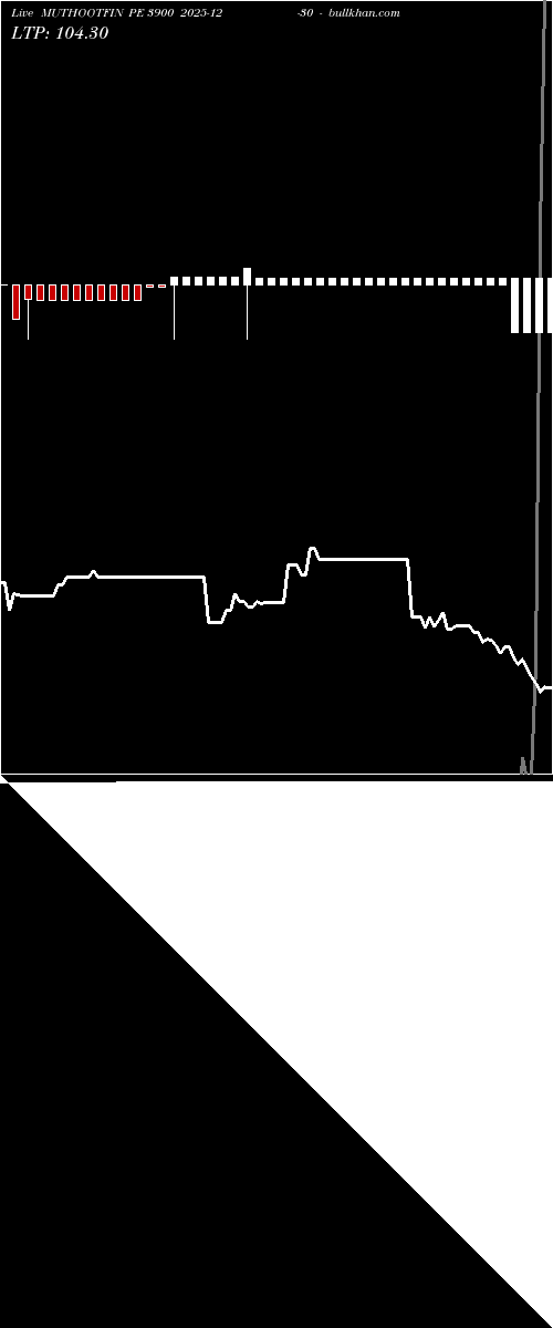  option chart MUTHOOTFIN PE 3900 2025-12-30 