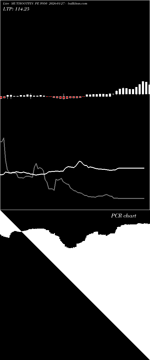  option chart MUTHOOTFIN PE 3950 2026-01-27 