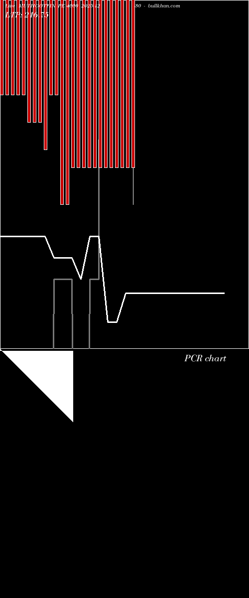  option chart MUTHOOTFIN PE 4000 2025-12-30 