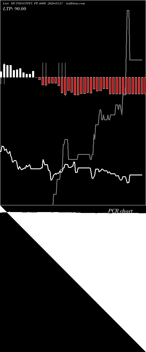  option chart MUTHOOTFIN PE 4000 2026-01-27 