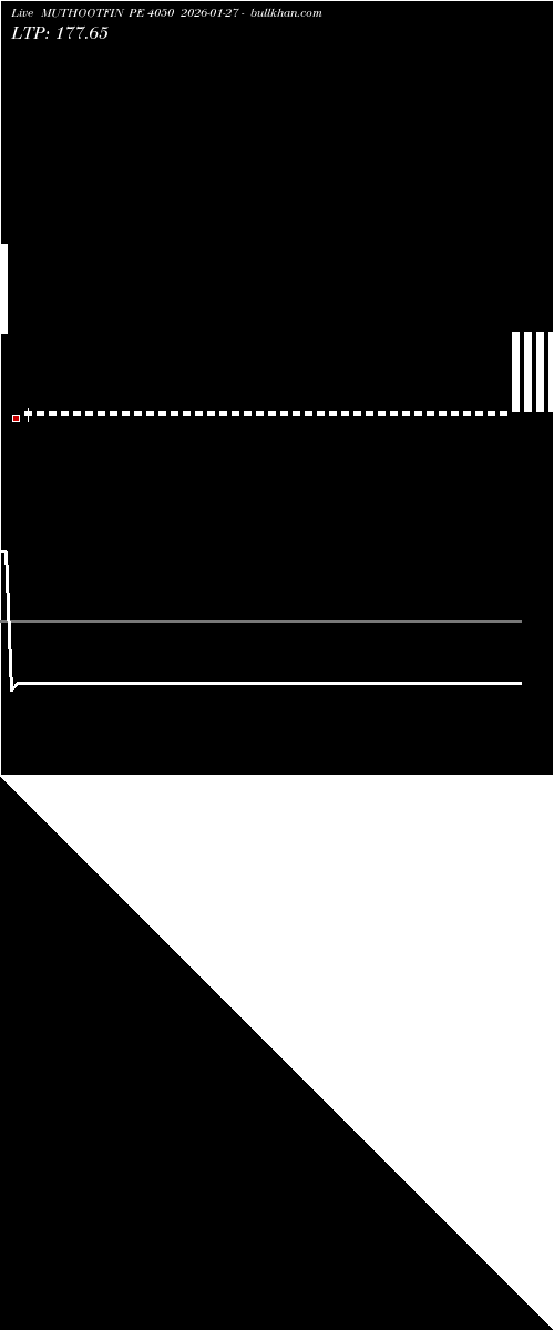  option chart MUTHOOTFIN PE 4050 2026-01-27 