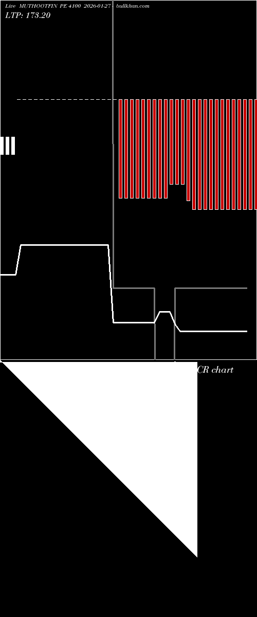  option chart MUTHOOTFIN PE 4100 2026-01-27 