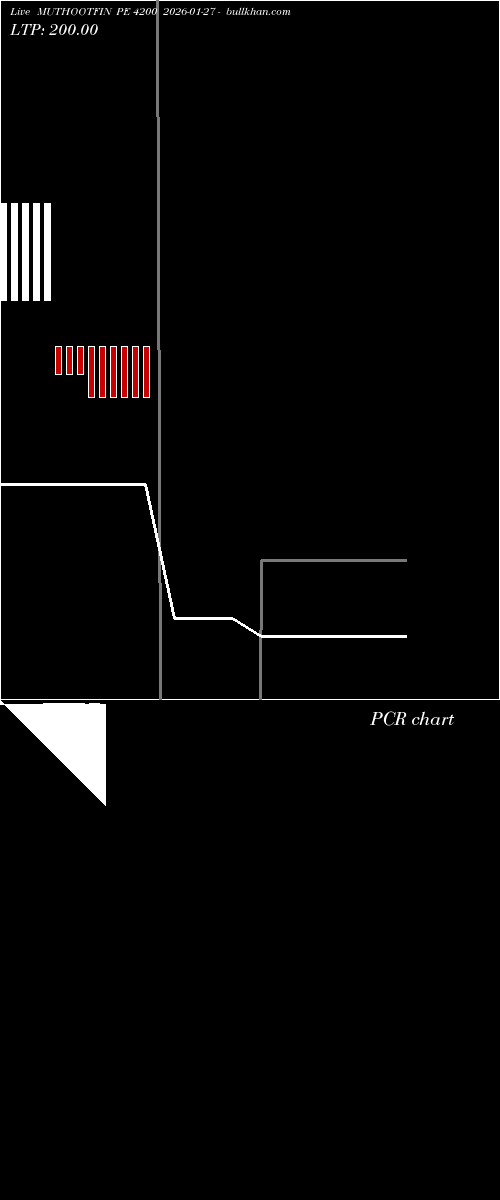  option chart MUTHOOTFIN PE 4200 2026-01-27 