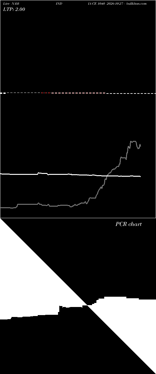  option chart NAM-INDIA CE 1040 2026-10-27 