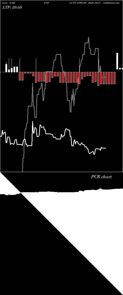  option chart NAM-INDIA CE 1080.00 2026-10-27 