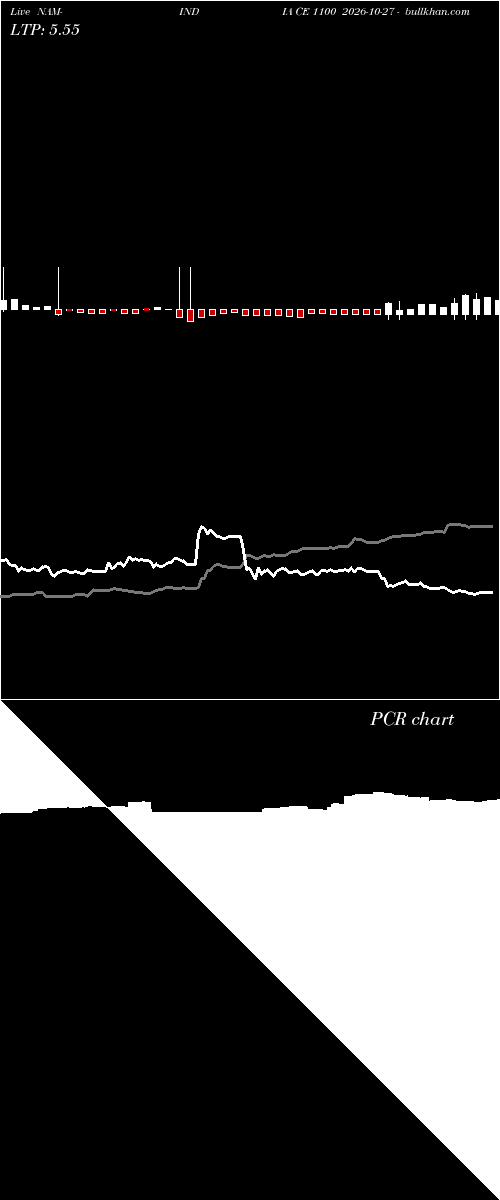  option chart NAM-INDIA CE 1100 2026-10-27 