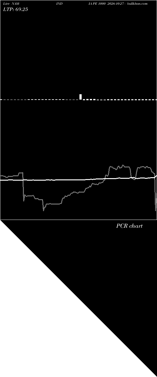  option chart NAM-INDIA PE 1000 2026-10-27 