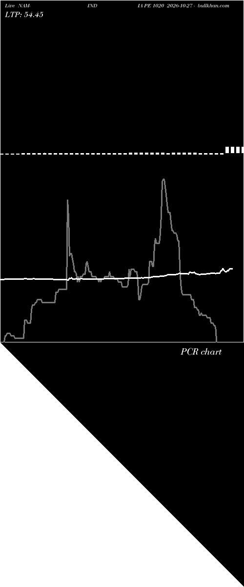  option chart NAM-INDIA PE 1020 2026-10-27 