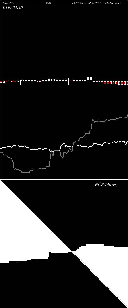  option chart NAM-INDIA PE 1040 2026-10-27 