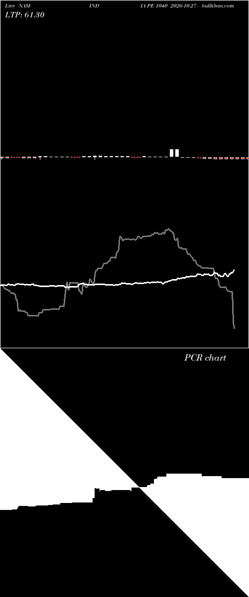  option chart NAM-INDIA PE 1040 2026-10-27 