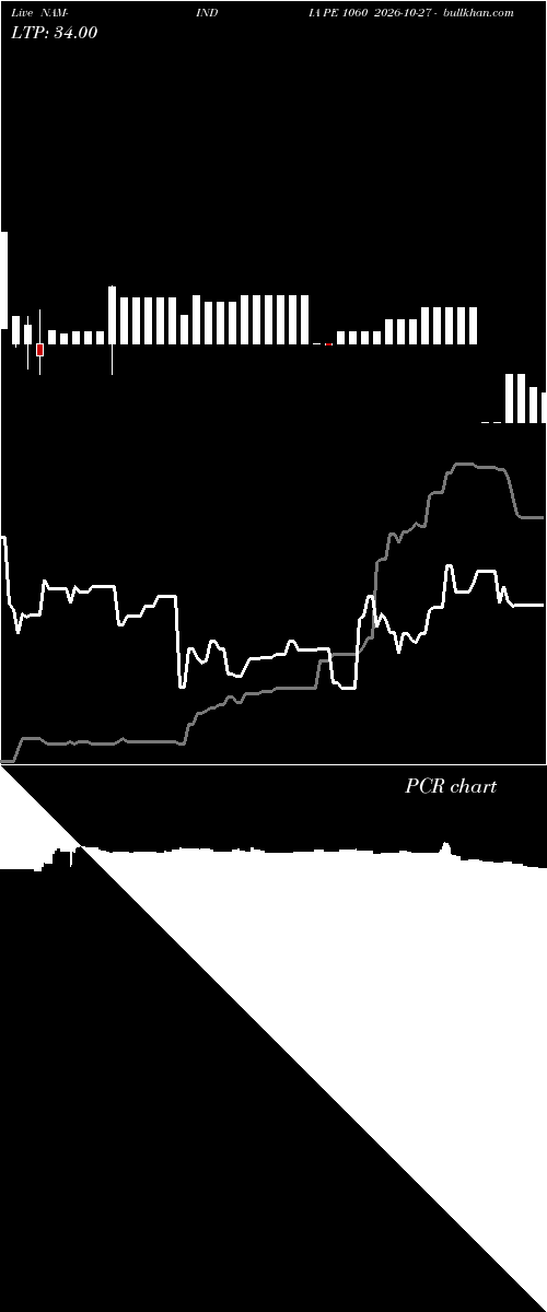  option chart NAM-INDIA PE 1060 2026-10-27 