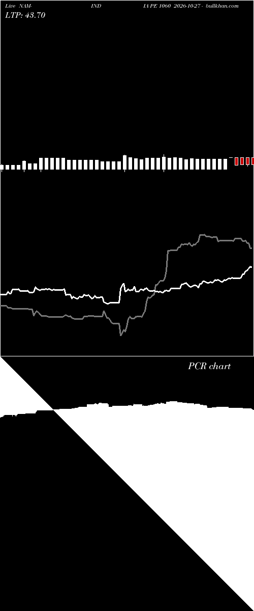  option chart NAM-INDIA PE 1060 2026-10-27 