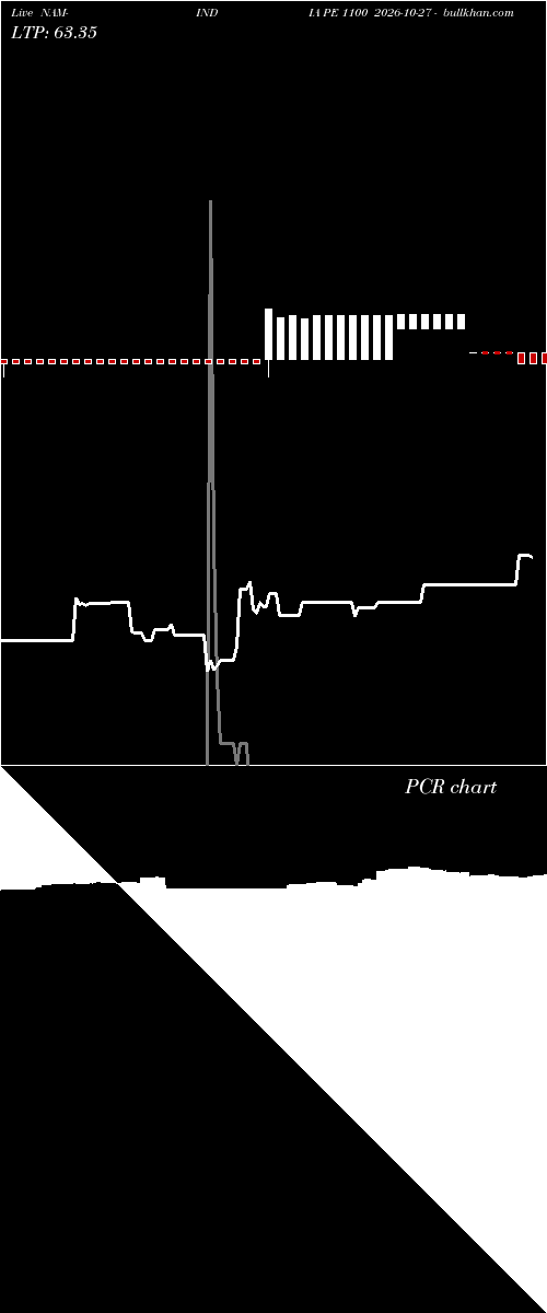  option chart NAM-INDIA PE 1100 2026-10-27 