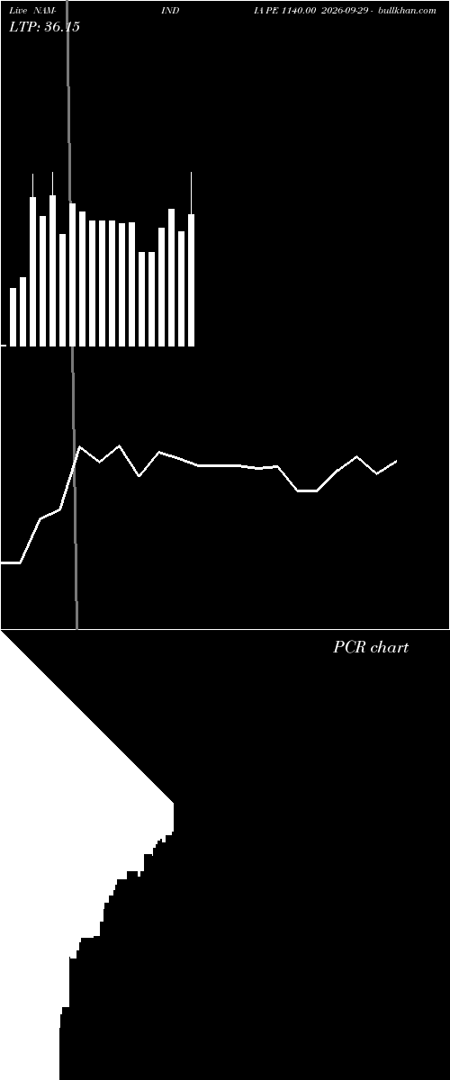  option chart NAM-INDIA PE 1140.00 2026-09-29 