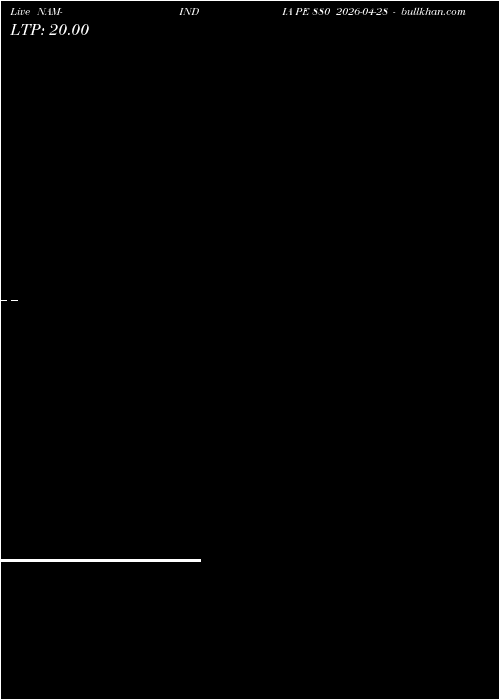  option chart NAM-INDIA PE 880 2026-04-28 