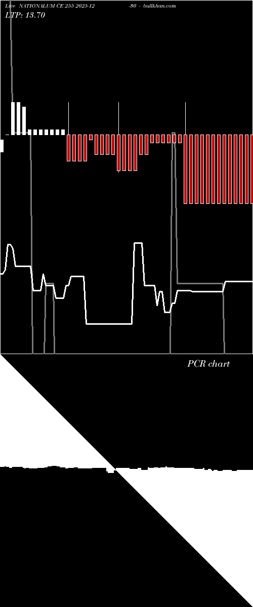  option chart NATIONALUM CE 255 2025-12-30 