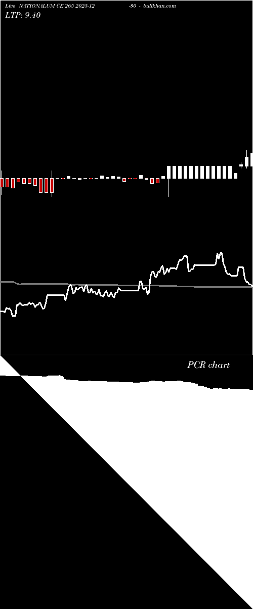  option chart NATIONALUM CE 265 2025-12-30 