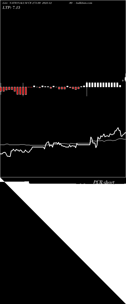 option chart NATIONALUM CE 275.00 2025-12-30 