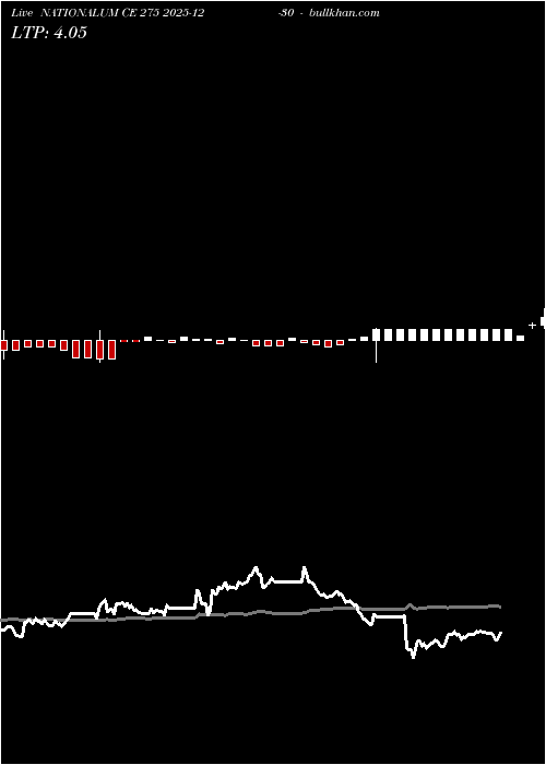  option chart NATIONALUM CE 275 2025-12-30 