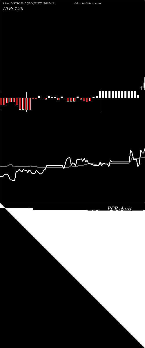  option chart NATIONALUM CE 275 2025-12-30 