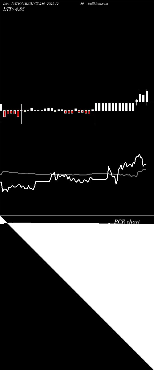  option chart NATIONALUM CE 280 2025-12-30 