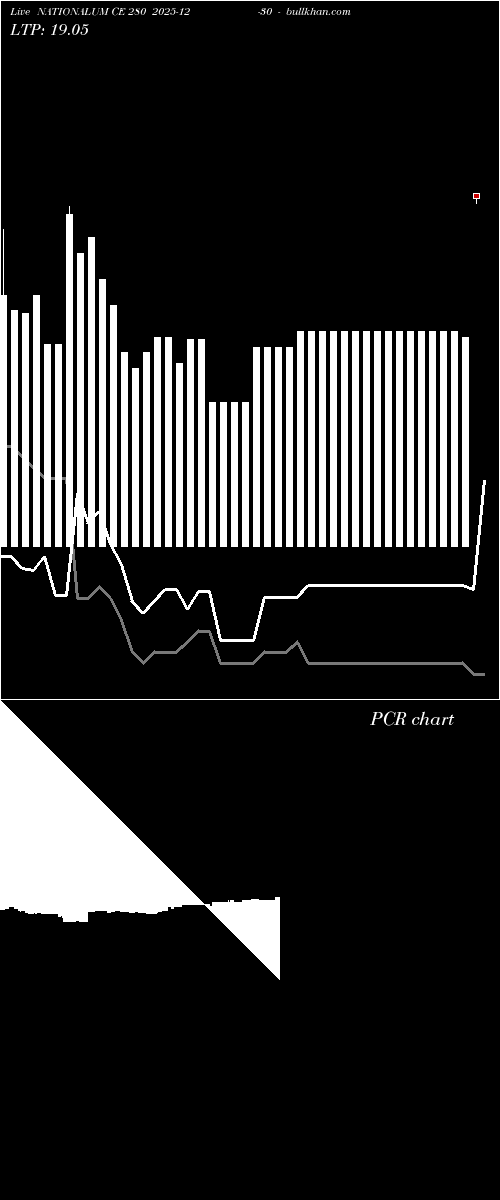 option chart NATIONALUM CE 280 2025-12-30 