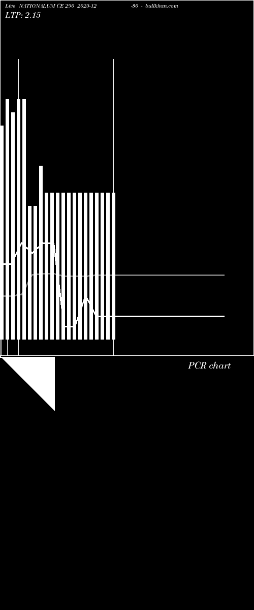  option chart NATIONALUM CE 290 2025-12-30 
