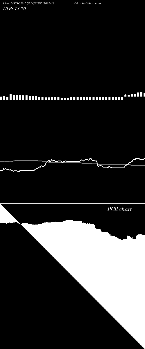  option chart NATIONALUM CE 295 2025-12-30 