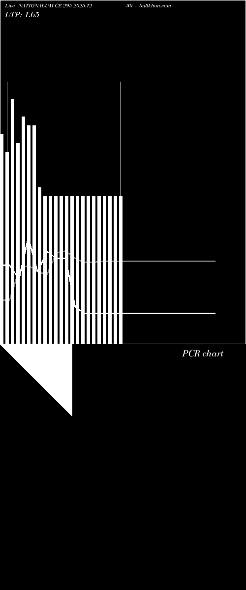  option chart NATIONALUM CE 295 2025-12-30 