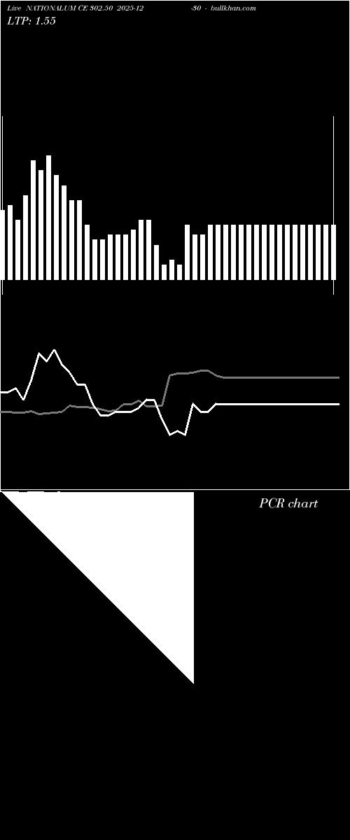  option chart NATIONALUM CE 302.50 2025-12-30 