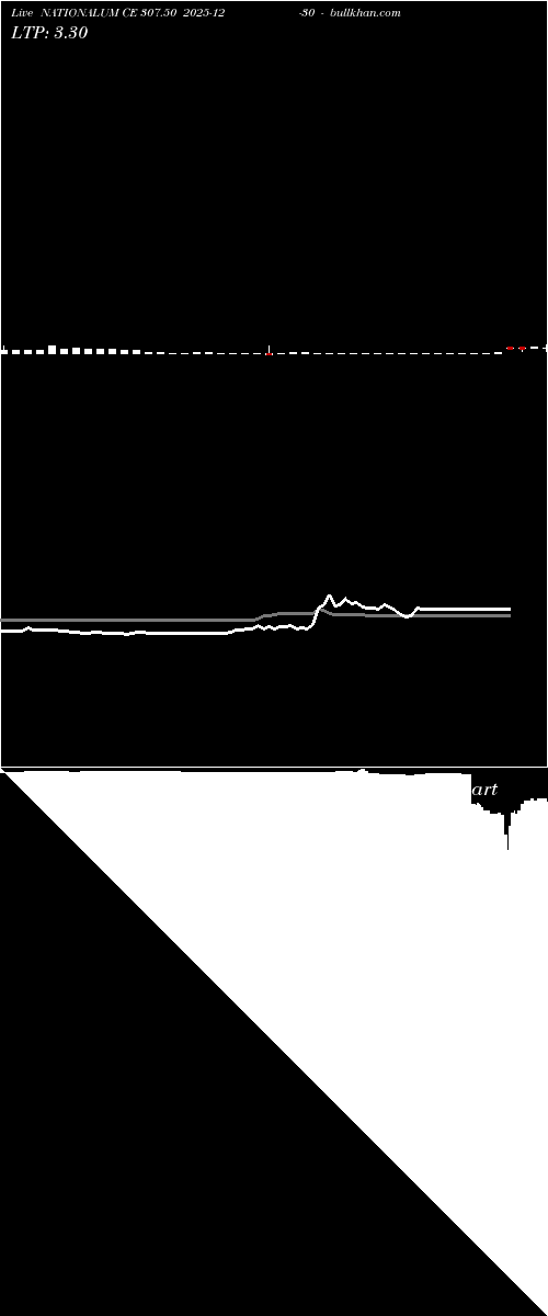  option chart NATIONALUM CE 307.50 2025-12-30 