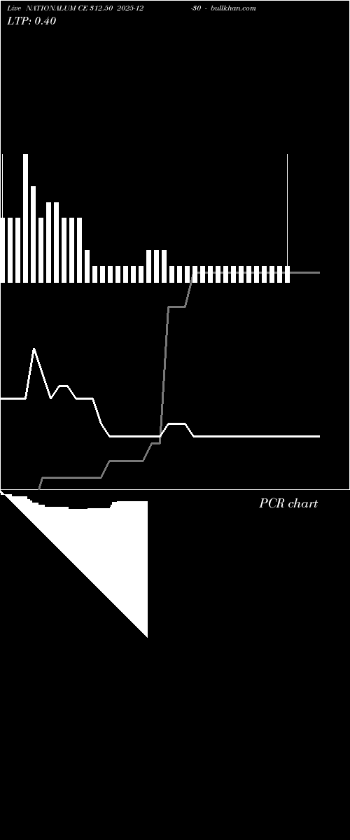  option chart NATIONALUM CE 312.50 2025-12-30 