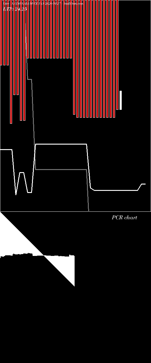  option chart NATIONALUM CE 315 2026-01-27 