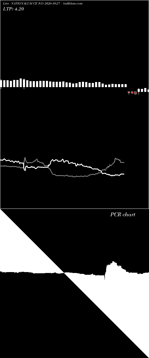  option chart NATIONALUM CE 315 2026-10-27 