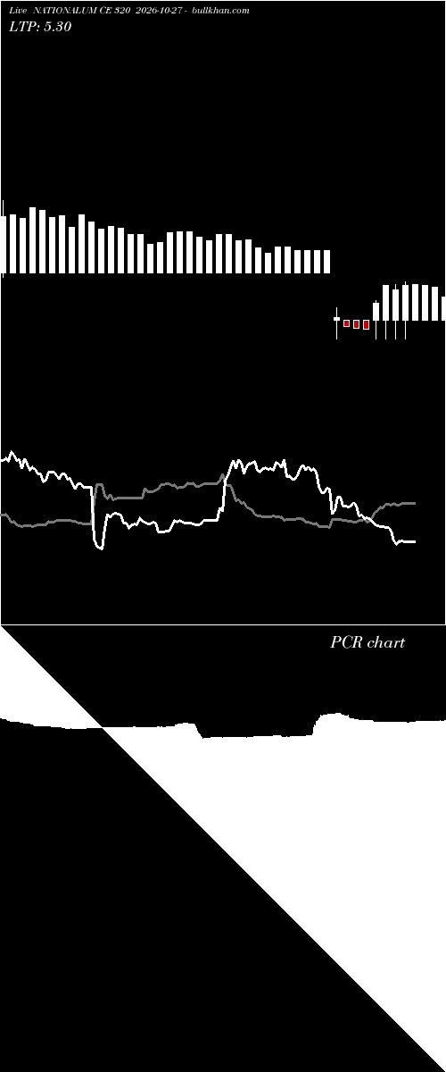  option chart NATIONALUM CE 320 2026-10-27 